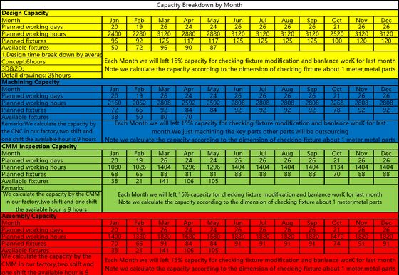 checking fixture for GAAC A5H FRT RAIL RH